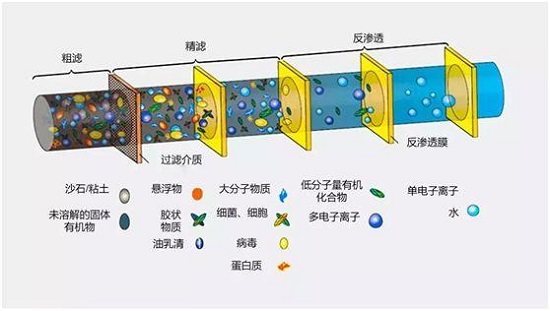 中浩遠達|焦化廢水反滲透膜污染清洗