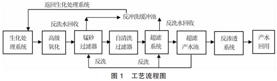 中浩遠達|膜元件污染清洗劑