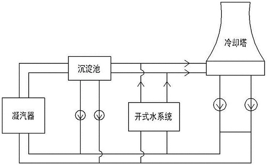 中浩遠(yuǎn)達(dá)|循環(huán)水處理運(yùn)維服務(wù)之凝汽器