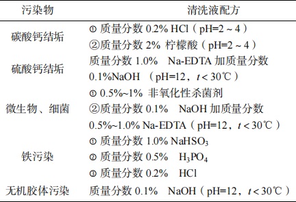 中浩遠(yuǎn)達(dá)|反滲透膜化學(xué)清洗過(guò)程注意事項(xiàng)