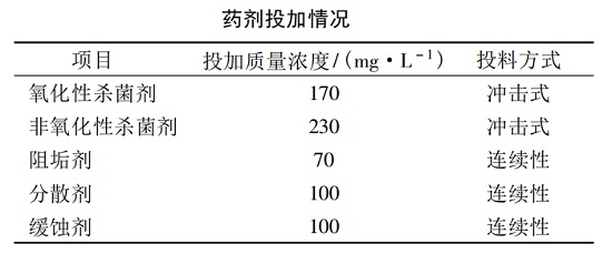 中浩遠(yuǎn)達(dá)|循環(huán)水冷卻槽盤管頻繁泄漏