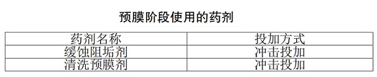 中浩遠達|避免冷凝器腐蝕穿孔前的清洗預膜