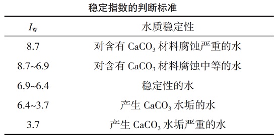 中浩遠達|循環(huán)水系統(tǒng)pH值腐蝕