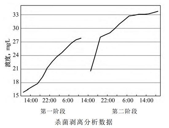 中浩遠(yuǎn)達(dá)|對(duì)某系統(tǒng)進(jìn)行不停車清洗預(yù)膜處理