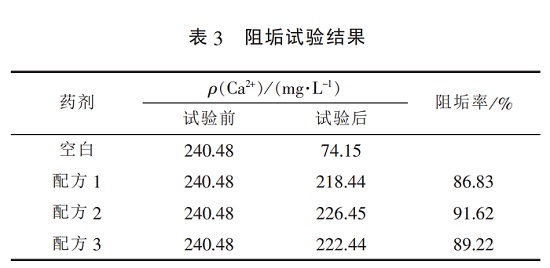 中浩遠(yuǎn)達(dá)|復(fù)配緩蝕阻垢劑阻垢試驗(yàn)