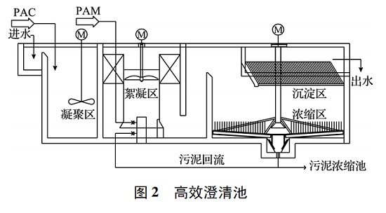 中浩遠(yuǎn)達|某煤礦礦井水主要水處理步驟