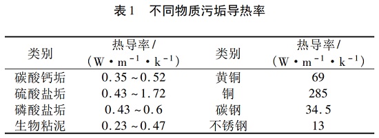 中浩遠達|冷卻水系統(tǒng)結(jié)垢影響及水質(zhì)阻垢清理