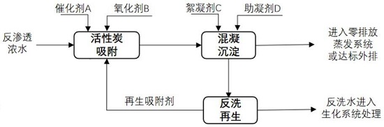 中浩遠達|反滲透中常見的幾種污染物