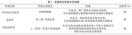 中浩遠達|循環(huán)水系統(tǒng)夏季微生物控制