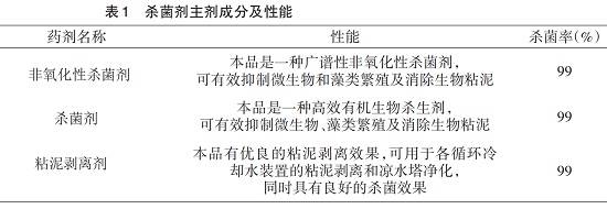 中浩遠達|補充水水質(zhì)特點的微生物、藻類控制方案