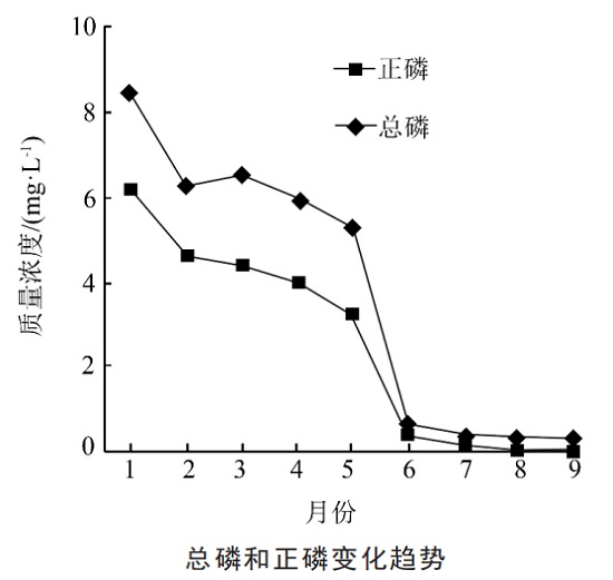 中浩遠達|無磷藥劑現(xiàn)場工業(yè)應(yīng)用