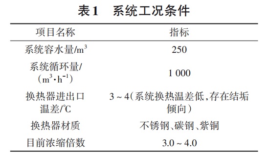 中浩遠達|循環(huán)水全系統(tǒng)在線清洗預膜